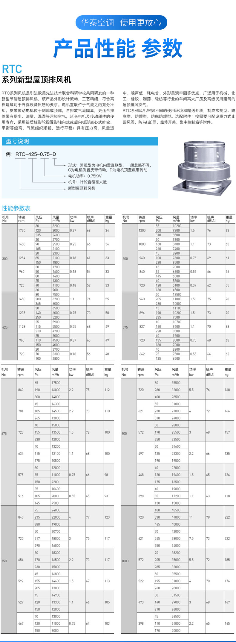 RTC系列新型屋顶排风机_07.jpg